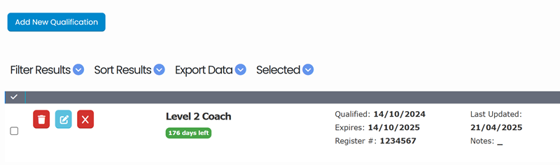 qualifications